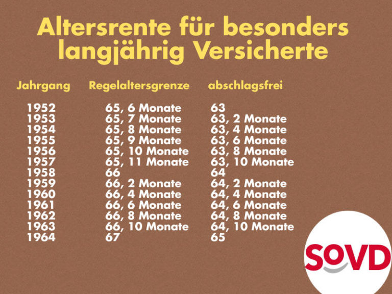 Arbeitslos und später Rente – worauf Sie unbedingt achten sollten | rentenfuchs.info
